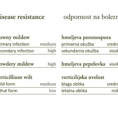 Zaslonski posnetek lastnosti odpornost hmelja na bolezni pri sorti Aurora