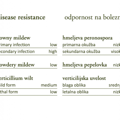 Zaslonski posnetek lastnosti odpornost hmelja na bolezni pri sorti Dana.