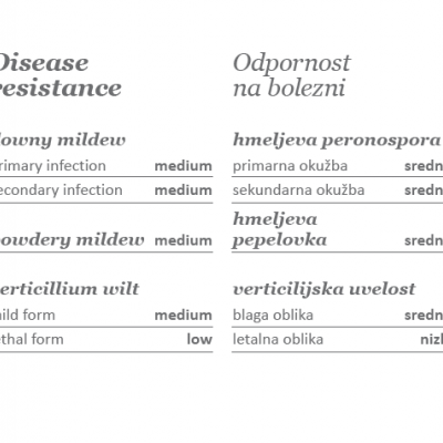 Zaslonski posnetek lastnosti odpornost hmelja na bolezni pri sorti Styrian Cardinal