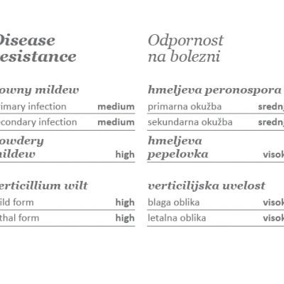 Zaslonski posnetek lastnosti odpornost hmelja na bolezni pri sorti Styrian Dragon