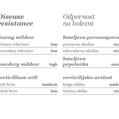 Zaslonski posnetek lastnosti odpornost hmelja na bolezni pri sorti Styrian Wofl