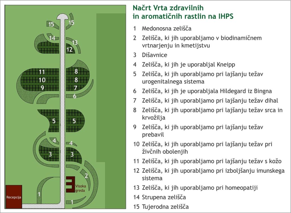 Shematski prikaz Vrta z legendo, ki je pripeta v dokumentu nad sliko.