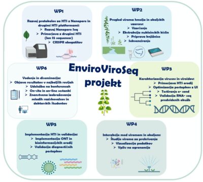 Shematski prikaz delovnih sklopov projekta, prepis je v tekstu nad sliko.